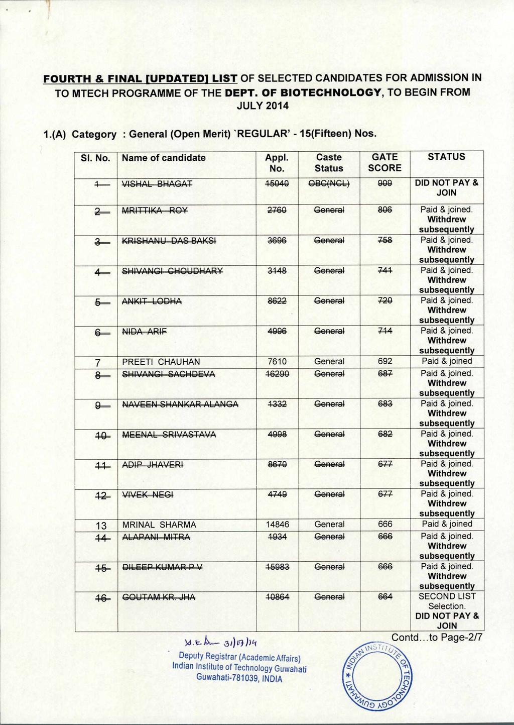 FOURTH & FINAL [UPDATED] LIST OF SELECTED CANDIDATES FOR ADMISSION IN TO MTECH PROGRAMME OF THE DEPT. OF BIOTECHNOLOGY, TO BEGIN FROM JULY 2014 1.