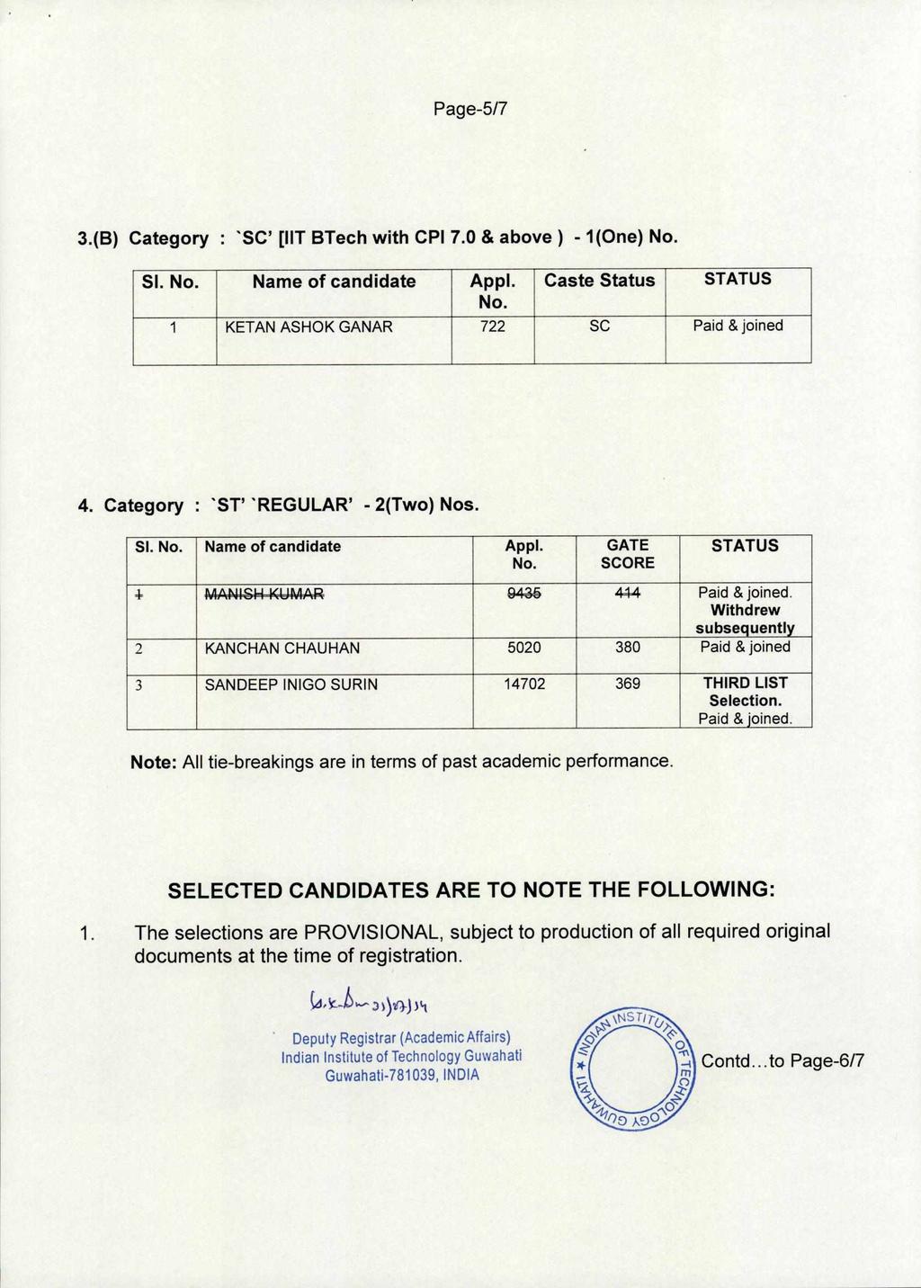 Page-5/7 3.(B) Category : `SC' [IIT BTech with CPI 7.0 & above ) - 1(One) SI. Name of candidate Appl. Caste Status 1 KETAN ASHOK GANAR 722 SC Paid & joined 4. Category : 'ST' 'REGULAR' - 2(Two) Nos.
