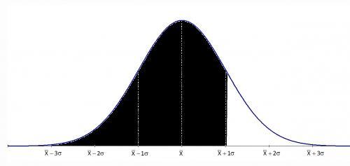 Z-score Calculations & Percentiles in a Normal Distribution Cont.