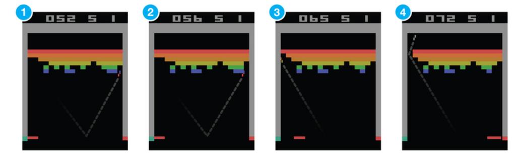 Deep Q Network for Atari Breakout The game: You control a paddle at the bottom of screen Bounce the ball back to clear all the
