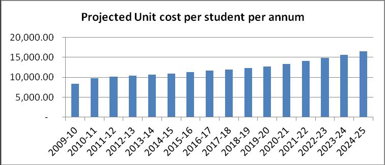 Chart 4: Projected Unit Cost per Student per Year 4.3.4 Classroom Construction To accommodate additional enrollment and out-of-school children, more classrooms and schools would be required.