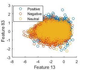 Another Application: Sentiment Analysis with Twitter Data Access