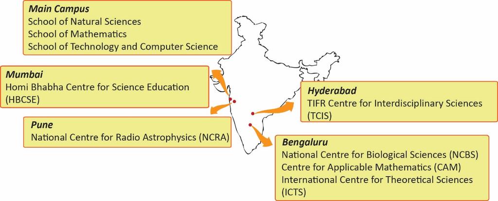 Profile of the TIFR Deemed University (B1) B1-5 11. Location of the campuses and area: Campus Research Centre Location Urban/ Rural Campus area (acres) Built-up area (sq.m.) Main Main Colaba, Mumbai Urban Campus Campus 15 32606 1.