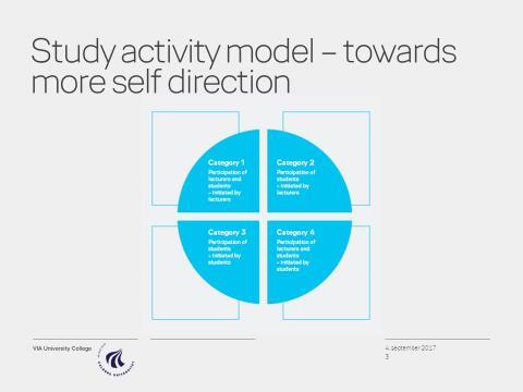The study activity model combines two dimensions: initiation and participation.
