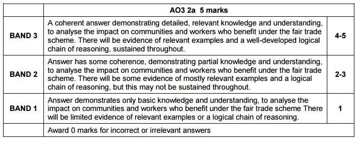(c) The cushions are to be sold under the fair trade logo. Analyse the impact on communities and workers who benefit under this scheme.