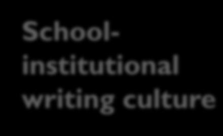 Model for analyzing literacy events in school Academic subjects and other disciplines Subjects Teachers subject-related writing cultures Schoolinstitutional writing culture