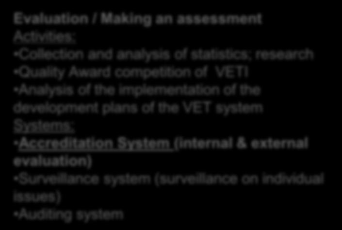 Qualification Framework (professional standards) Methodology Management based on processes and
