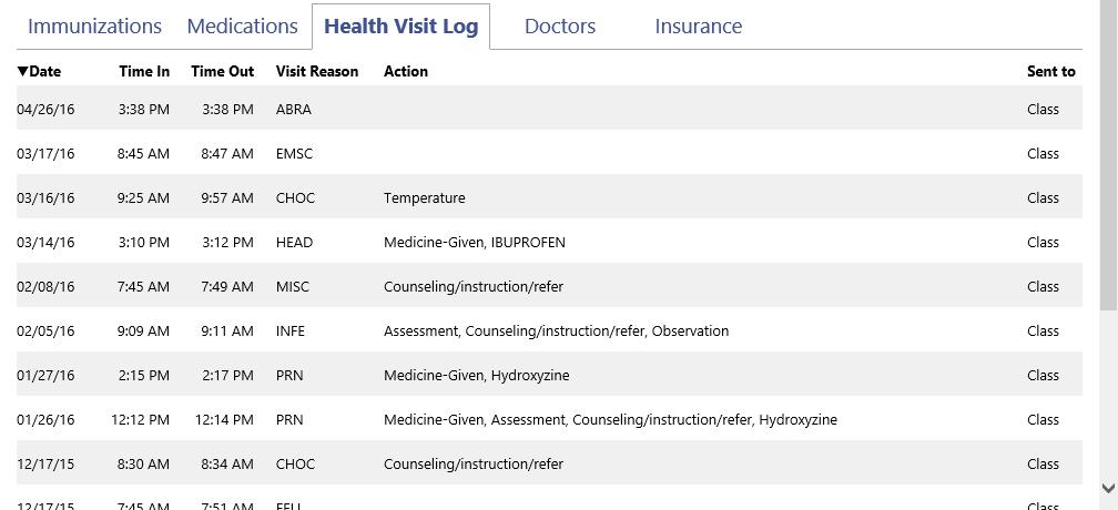 Click the + icon in the More column to see pharmacy and doctor information, if applicable.