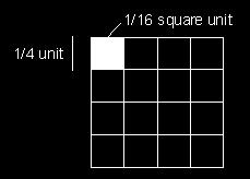 Discuss the length of the sides in square root and whole numbers. Have the students take out their grid paper once more and make a sketch of a square with an area ½ square unit.