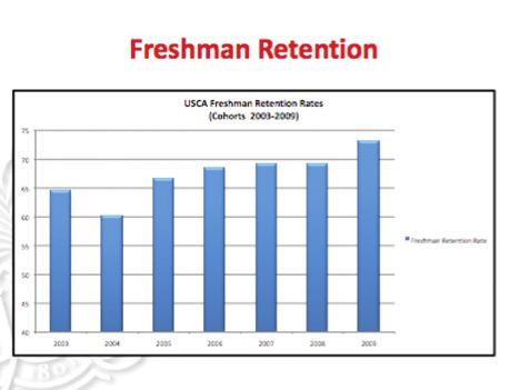 We recently took a snapshot of our Fall 2010 student numbers, and our total enrollment was at 3,254 the