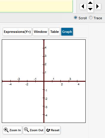Graph (Output) View This section allows you to view the graph output of the expressions entered in the [Expressions (Y=)] section. Figure 53.