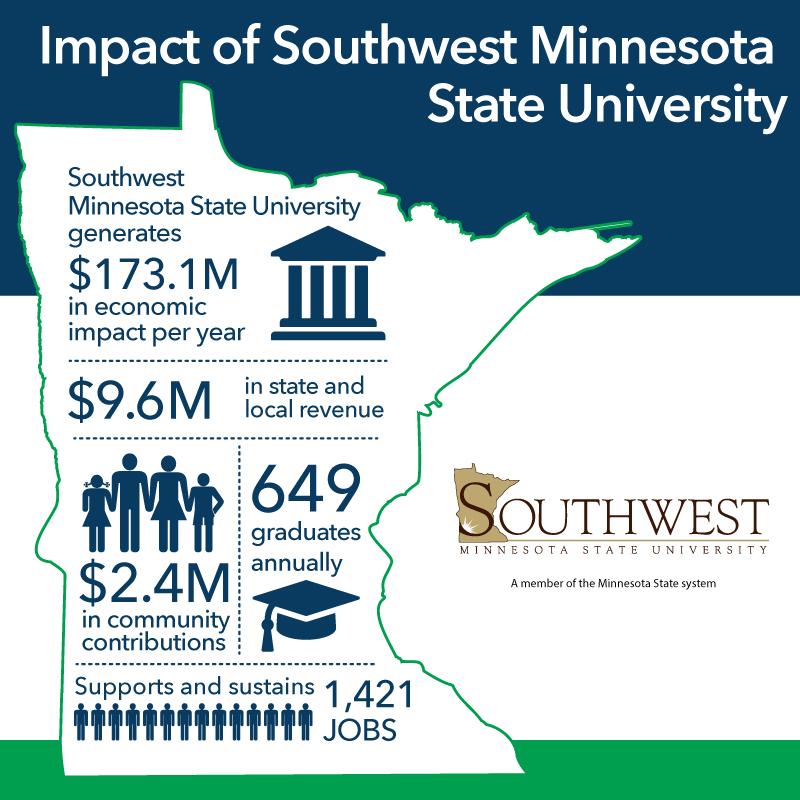 THE IMPACT OF SMSU Southwest Minnesota State University is a four-year public university making an impact locally and beyond Minnesota, with out-of-state students making up one-quarter of its