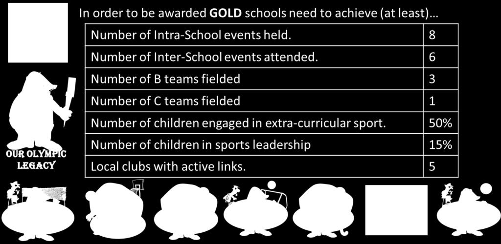 Wood and Mrs. McClarron who lead PE across the school. The minimum criteria is listed below.
