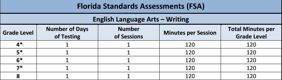 Grades 4-7 Paper Based Test (PBT) Grade 8