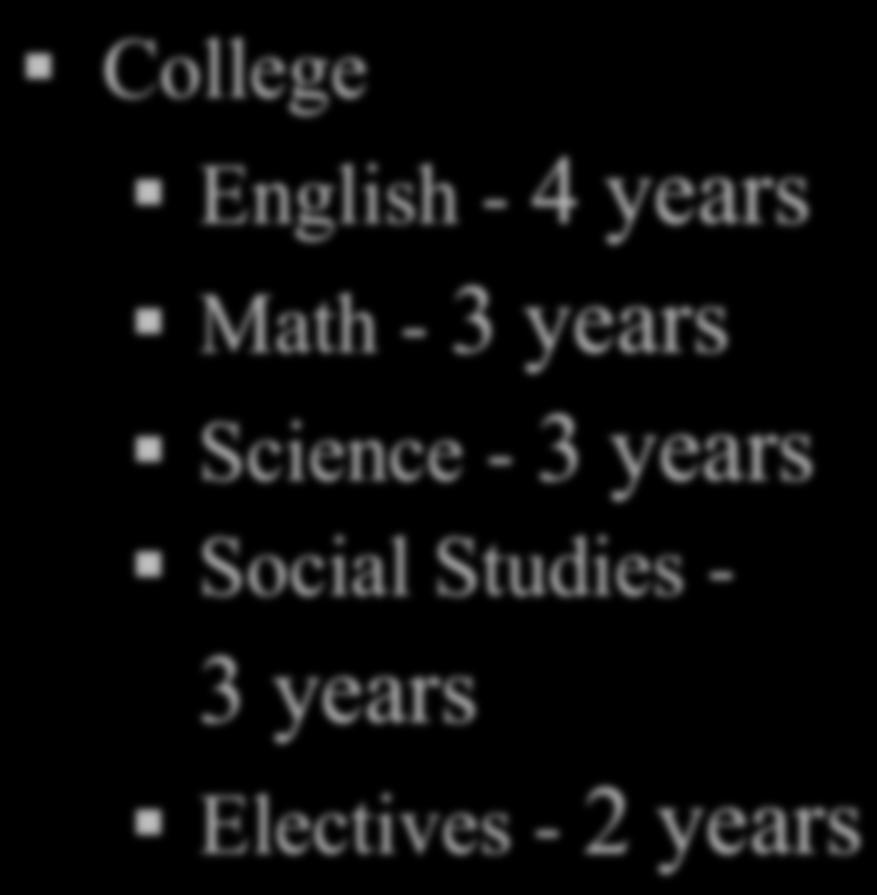 Social Studies - 2 years College English - 4 years Math - 3
