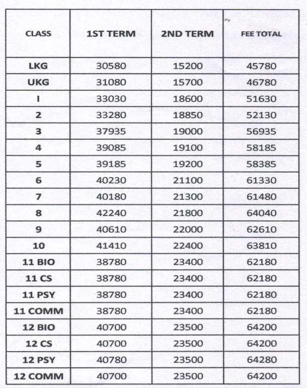 10. FEE STRUCTURE FOR