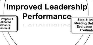 Leadership Practice Score 50% = Overall