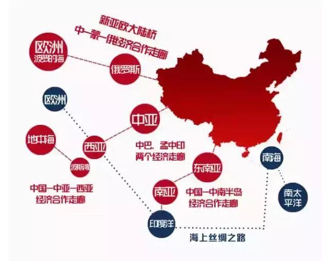 Belt & Road" Countries Have Become New Growth Points Belt & Road : An economic and Trade Cooperation Initiative drawn from the ancient Silk Road of China and linking with neighboring countries.