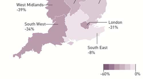 Unlike the pattern between 2008 09 and 2011 12, decreases in the last year seem to be greater in the North of England thank in the South.
