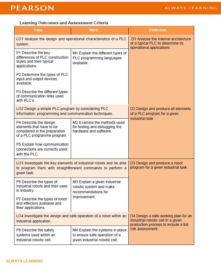 When assignments are graded the tutor will refer to this table, which connects the unit's Learning Outcomes with the student's