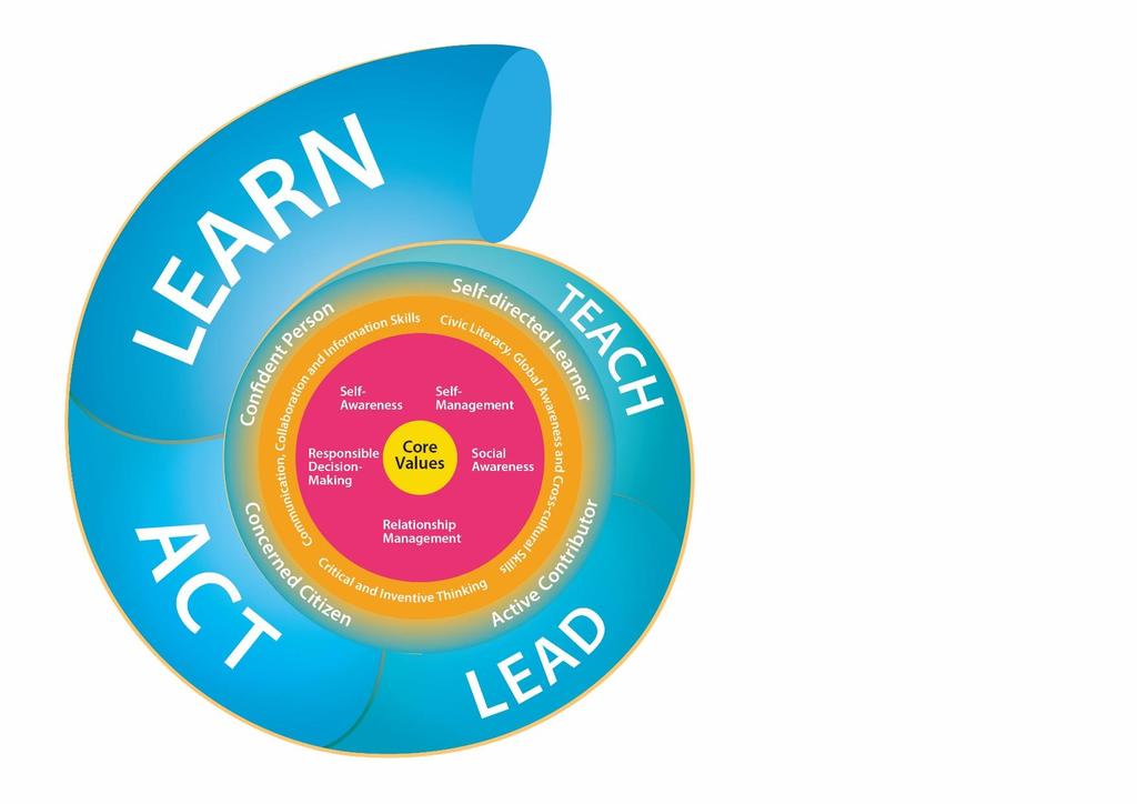 Learning for Life Programme Framework A symbol for expansion and