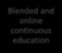 The changing pedagogical landscape National Open Education MOOCs, OERs, open media, open knowledge Business model: nonregulated, not-for profit International Blended and online continuous education