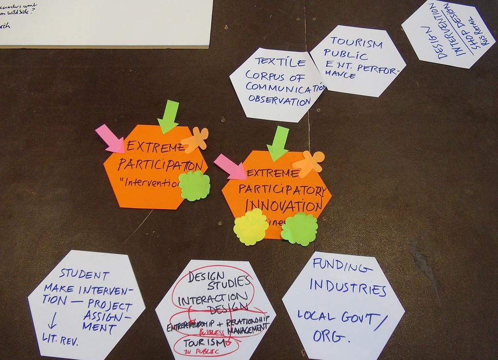 issues to discuss Extreme participation (Interventions) (Iis, Robb) Exploring what unusual interactive practices in the creative arts might offer developers of