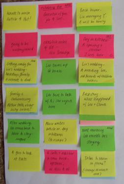 Revision Methods Post-it Notes Write keywords/facts/quotes on a post-it note. Colour code group keywords/topics.