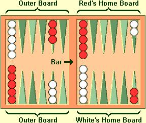 Learning to Play Backgammon Task: play backgammon Performance Measure: percentage of games won