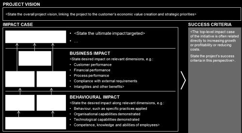 Impact tracking Impact Solution Design Pulse check