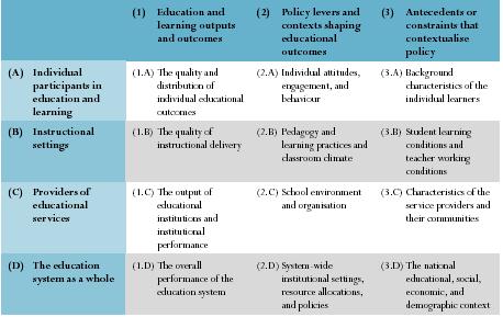Background Information I. Organising Framework for the 2003 Edition of Education at a Glance [p.