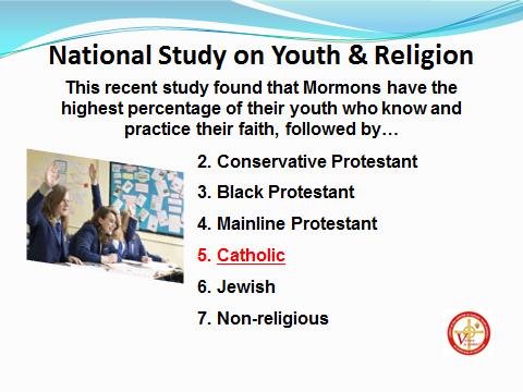 Read the slide. Ask: How do you feel about coming in 5 th and last among Christian churches in the U.S.A.? Say: All the research points to the fact that we Catholics have our work cut out for us, and that the usual stuff of Mass and religion classes is a must but not nearly enough.