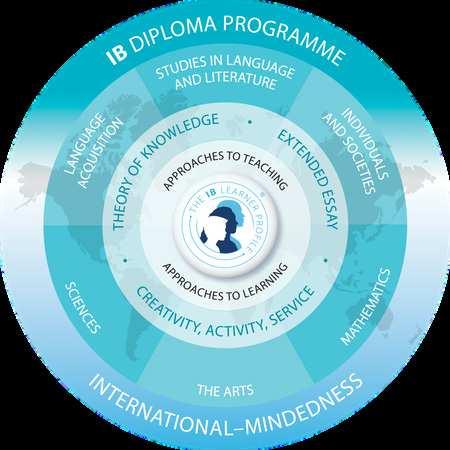 Why study the IB Diploma Programme?