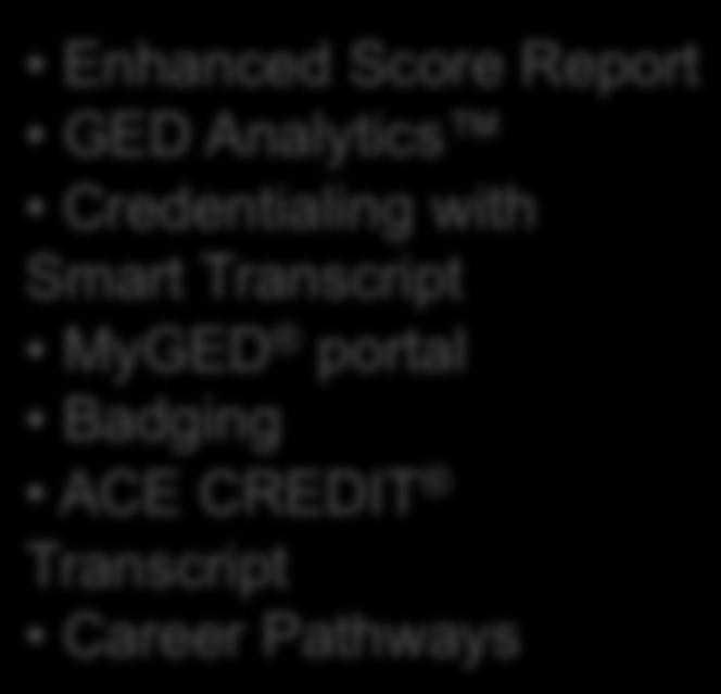 Enhanced Score Report GED Analytics
