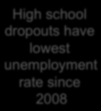 dropouts have