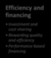 Efficiency and financing Investment and cost-sharing Rewarding