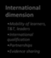 world of work International dimension Mobility of learners, T&T,