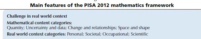 in PISA Mathematical literacy is related to wider, functional use of mathematics.