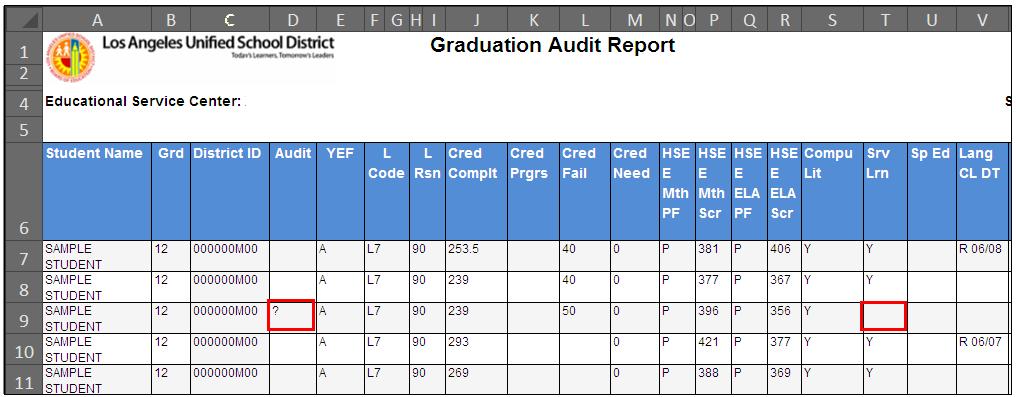 Graduation Data and Reports Graduation Audit?