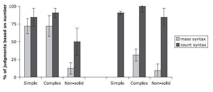 results: quantity comparison Barner & Snedeker 2006: count syntax presentation (e.g.