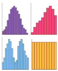 S1/2: ASSIGNMENT 4 Pg 235 # 9, 11, 14 5.4: Day 5 THE NORMAL DISTRIBUTION 1. Once we organize data into a histogram, we can see how the data has been distributed.
