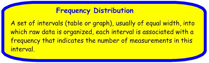 5.2: Day 2 Frequency Tables & Graphs Example #1: The following data