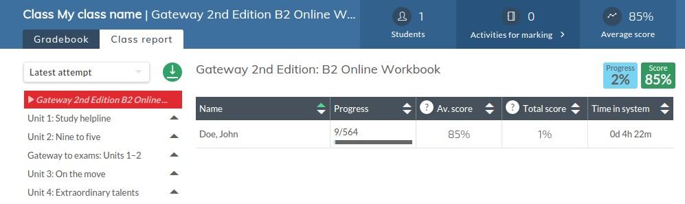 Click the Class report tab to see each student's progress, average score, total score as well as time they have spent in the system.