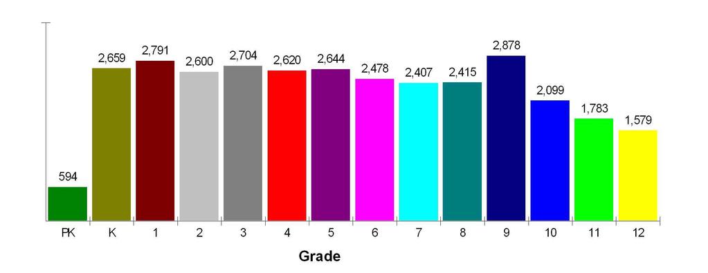 General Facts FOR ADAMS-ARAPAHOE 28J ADAMS-ARAPAHOE 28J 1085 PEORIA STREET AURORA, CO 80011 (303)344-8060 Type: Grade Range: Schools: Teacher: Student/Teacher Ratio: Student/Librarian Ratio: