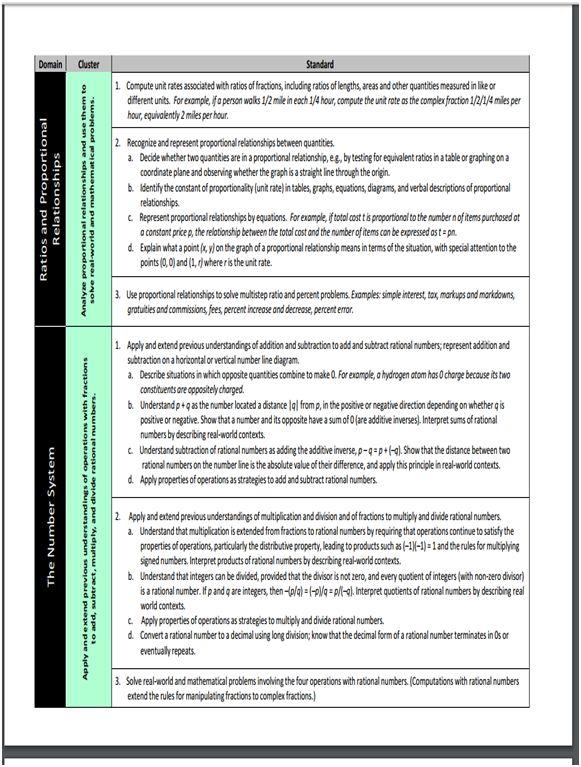 G. STANDARDS & OBJECTIVES FROM