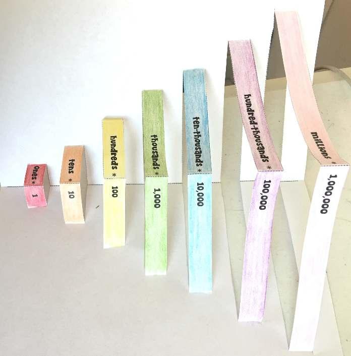 Open the folded paper and confirm that you have 7 strips. Label each bar. The top half of the sheet (and bar) is where the students will write the value of the place, such as 10,000.