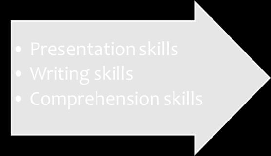 Comprehension skills Infused in the