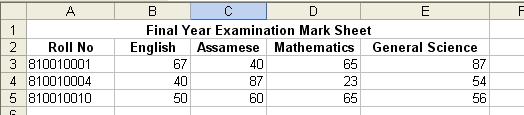 6Q. Perform the following in Excel: [5 2=10] a. In a worksheet, enter few records as follows: Now, calculate i. Total Marks obtained by each student ii.
