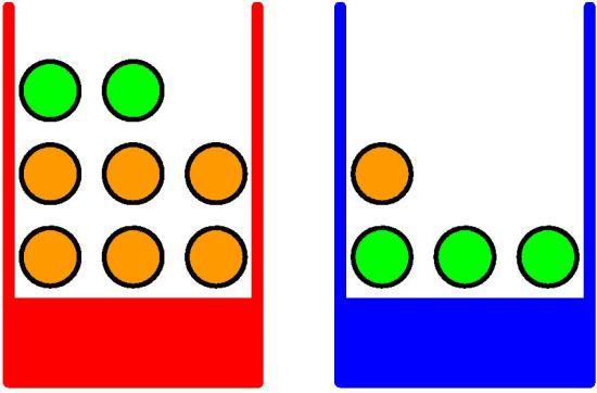 Probability Theory Example: apples and oranges We have two boxes to pick from. Each box contains both types of fruit. What is the probability of picking an apple?