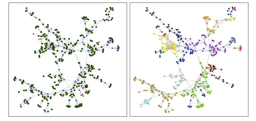 Unsupervised Learning Clustering (e.g. graph mining) RolX: Role Extrac.